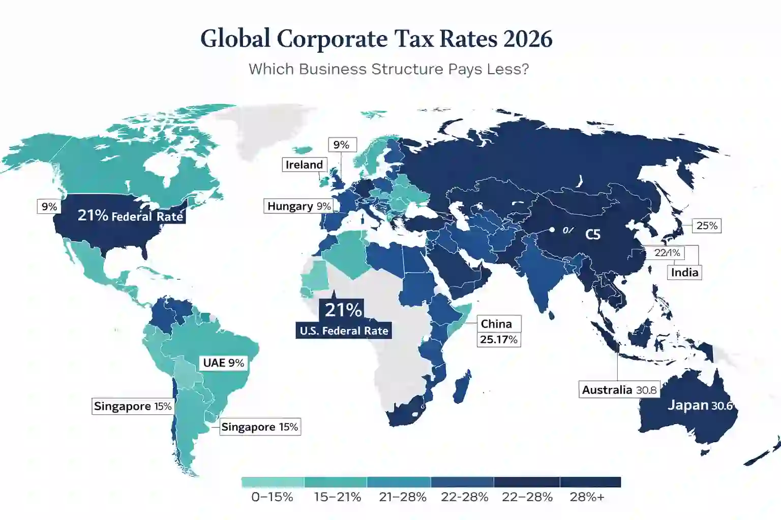 Bar chart comparing total annual tax burden across five
business entity types at $500,000 profit in 2026 —
C-Corporation, S-Corporation, LLC, Partnership,
and Sole Proprietorship