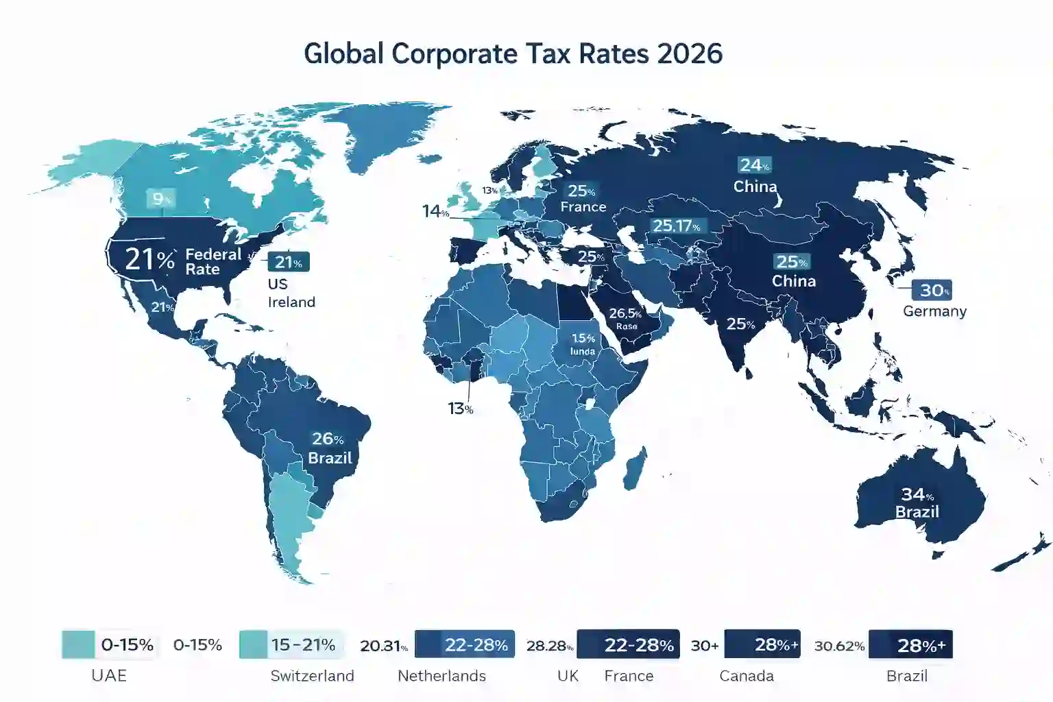 World map showing corporate tax rates by country in 2026
with USA at 21%, Germany at 30%, Ireland at 12.5%,
and UAE at 9% color-coded from light teal to dark navy