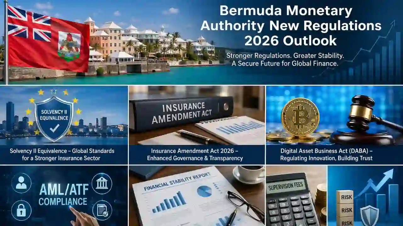 Bermuda Monetary Authority new regulations 2026 outlook overview showing financial compliance, insurance regulation, and fintech growth