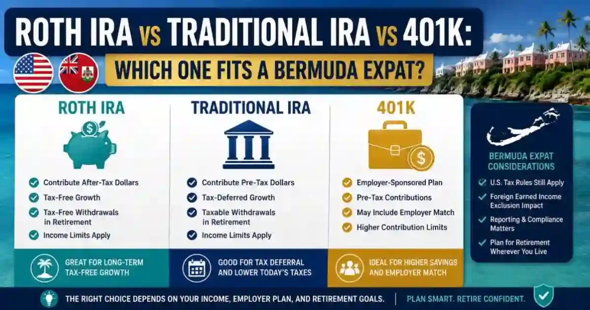 Roth IRA vs Traditional IRA vs 401k comparison for Bermuda-based US expats