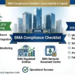 A comprehensive BMA Compliance Checklist dashboard showing corporate sustainability metrics and capital solvency rules for Bermuda financial firms.