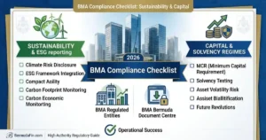 A comprehensive BMA Compliance Checklist dashboard showing corporate sustainability metrics and capital solvency rules for Bermuda financial firms.