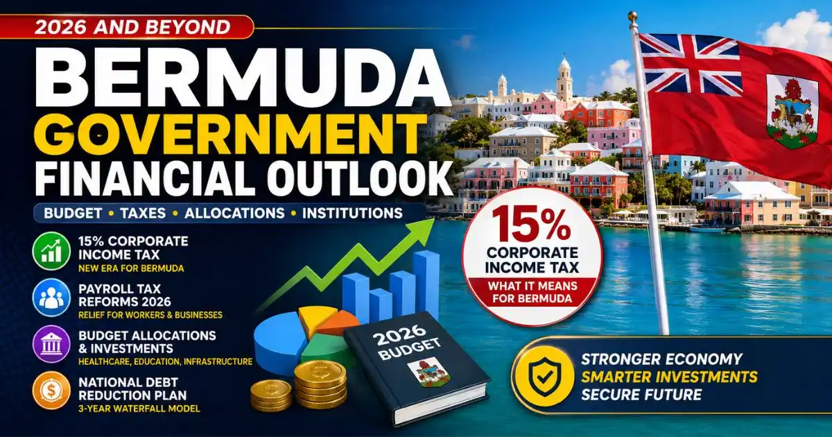 Bermuda Government Financial Outlook showing 2026 budget allocations, 15% corporate income tax, payroll tax reforms, and national debt reduction strategy.